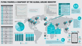 GLOBAL-AIRLINE-INFOGRAPHICv3