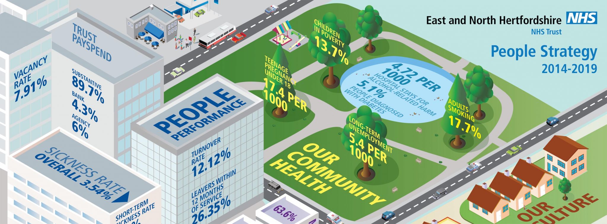 A3 NHS graphic front cover spread